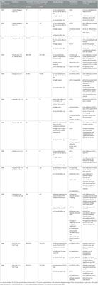 Femtosecond laser-assisted cataract surgery: Update and perspectives